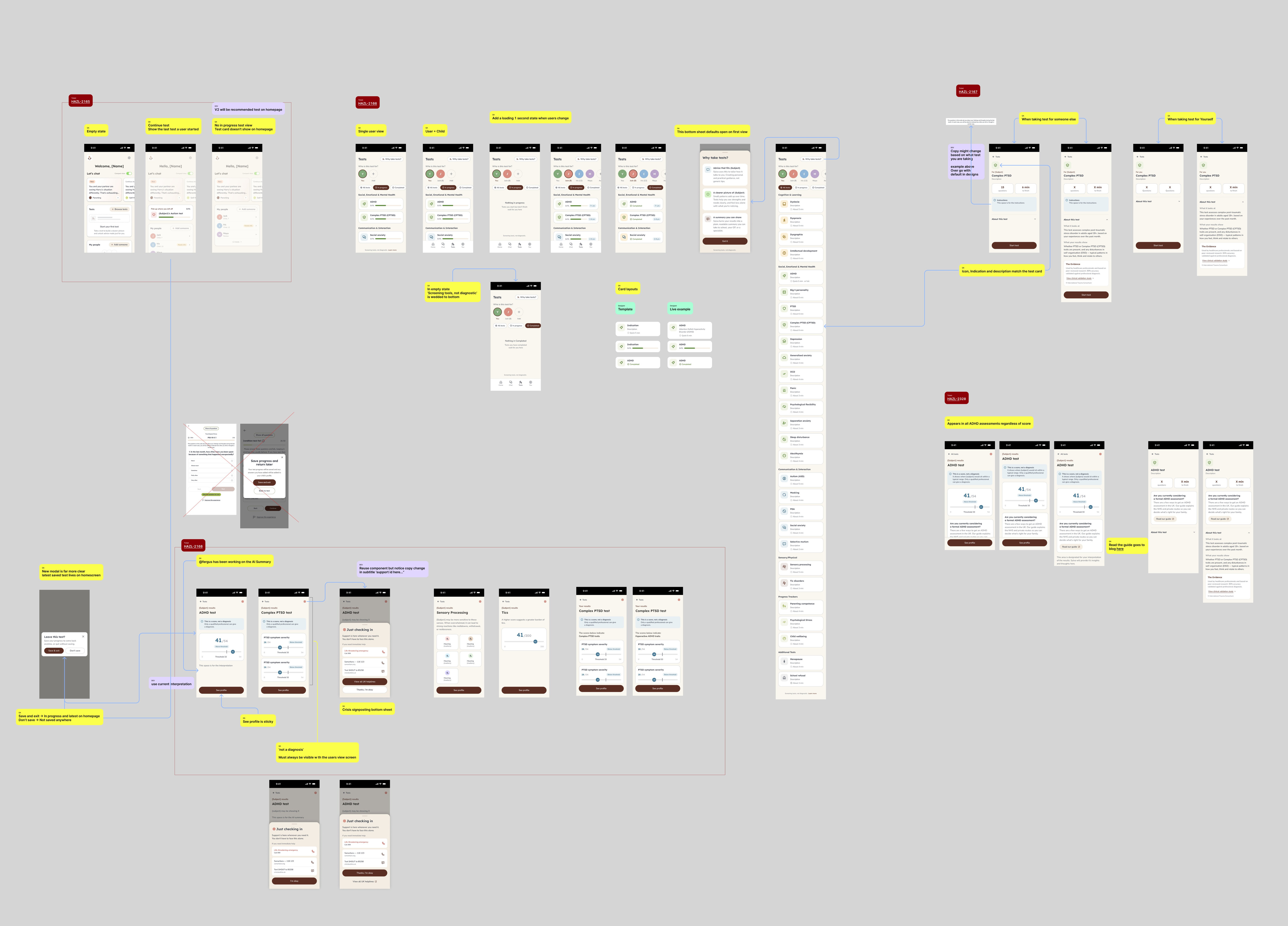 The Sylva test flow, from a first-time user to an experienced one